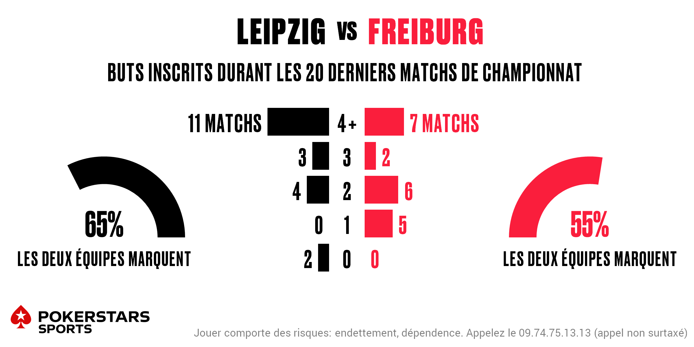 Leipzig v Freiburg - Totals FR